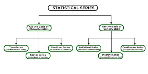 Basic Statistics Series .